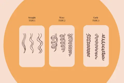 Illustrationer visar tre typer av hår: rakt, vågigt och lockigt. De lockiga hårstråna visar olika typer av coils.