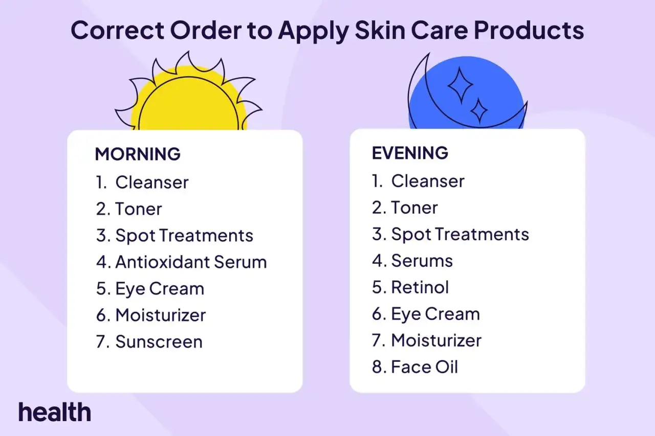 Steg-f&ouml;r-steg-guide f&ouml;r morgon- och kv&auml;llsrutiner, inklusive n&auml;r du ska anv&auml;nda retinol hudv&aring;rd f&ouml;r b&auml;sta resultat.